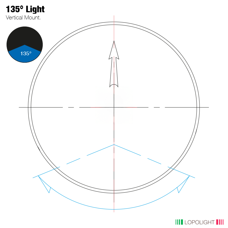 Stern 135° Blue + 135° IR (940nm), vert mnt, blk Stern 135° Blue + 135° IR (940nm), vert mnt, blk